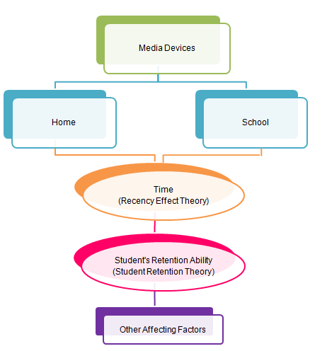 Theoretical Framework