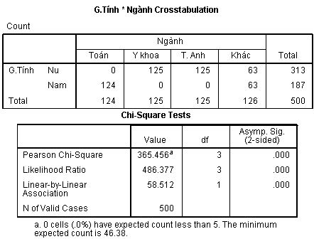 Chi-Square